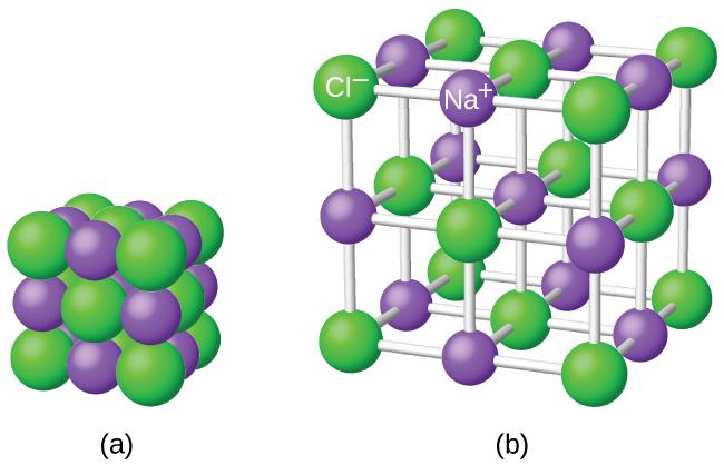 Hva Er​ Ionebinding